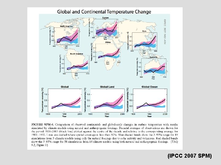 (IPCC 2007 SPM) 