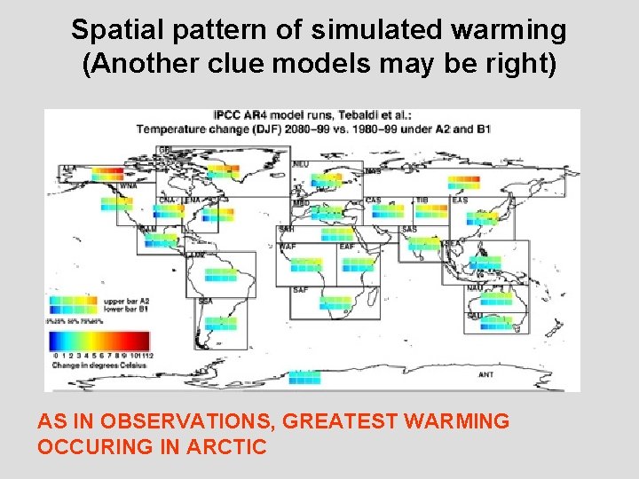 Spatial pattern of simulated warming (Another clue models may be right) AS IN OBSERVATIONS,