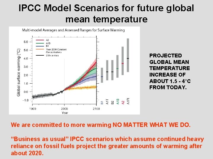 IPCC Model Scenarios for future global mean temperature PROJECTED GLOBAL MEAN TEMPERATURE INCREASE OF