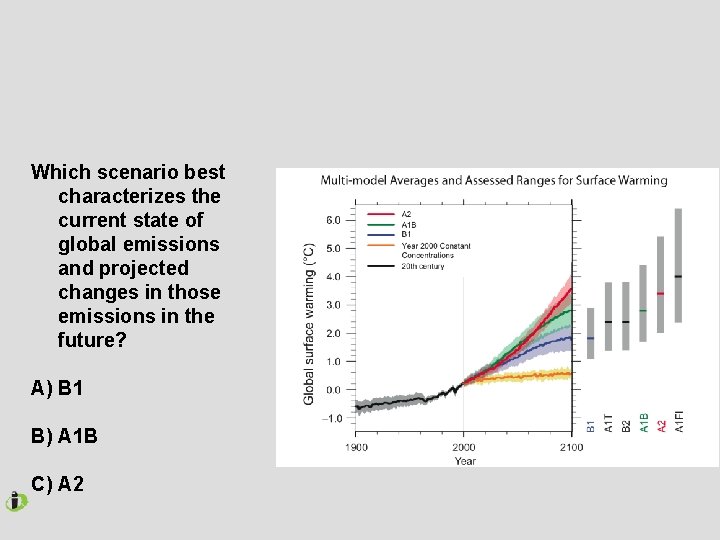 Which scenario best characterizes the current state of global emissions and projected changes in