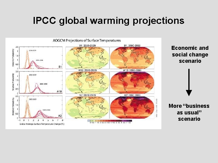 IPCC global warming projections Economic and social change scenario More “business as usual” scenario
