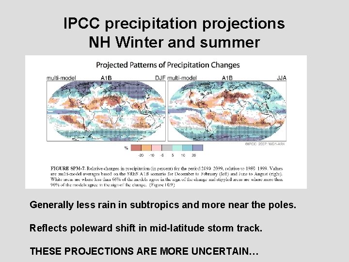 IPCC precipitation projections NH Winter and summer Generally less rain in subtropics and more