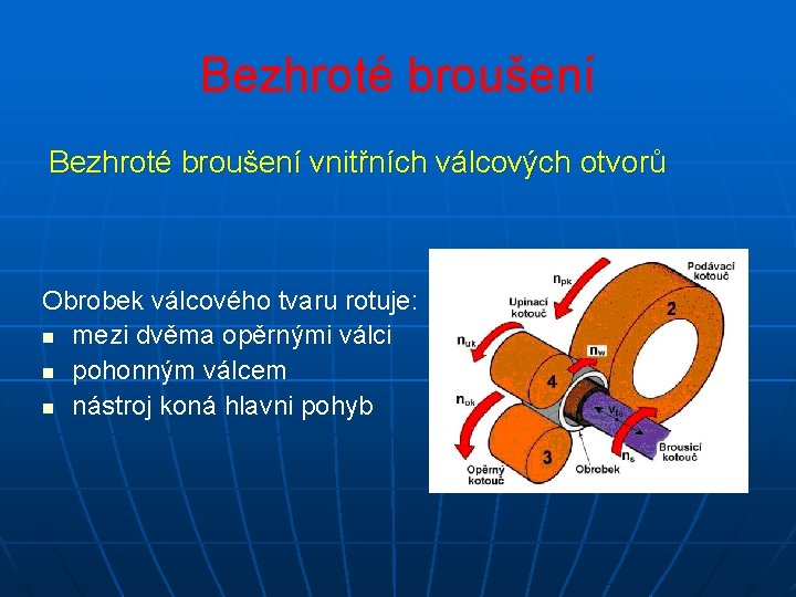 Bezhroté broušení vnitřních válcových otvorů Obrobek válcového tvaru rotuje: n mezi dvěma opěrnými válci