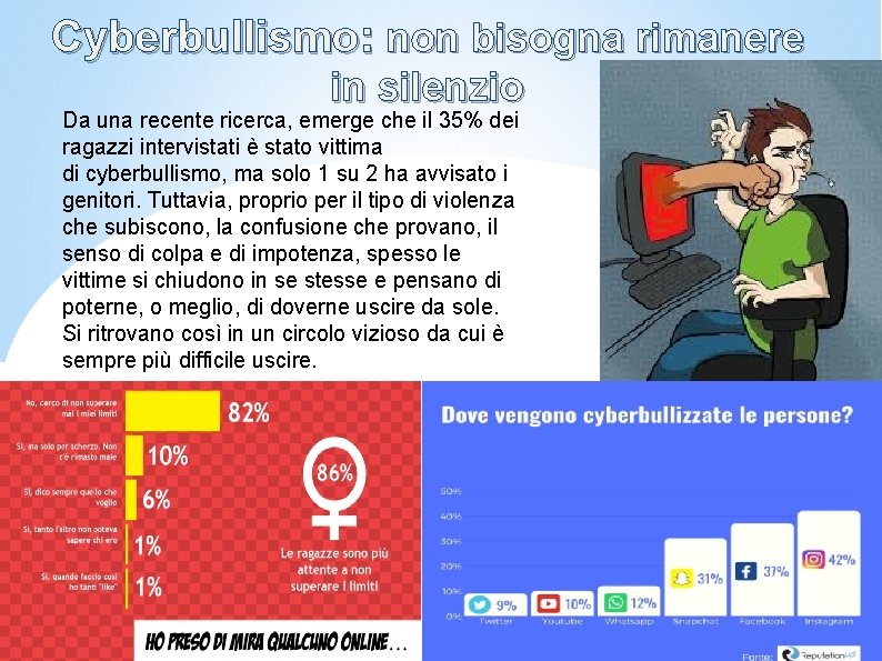 Cyberbullismo: non bisogna rimanere in silenzio Da una recente ricerca, emerge che il 35% Cyberbullismo: non bisogna rimanere in silenzio Da una recente ricerca, emerge che il 35%