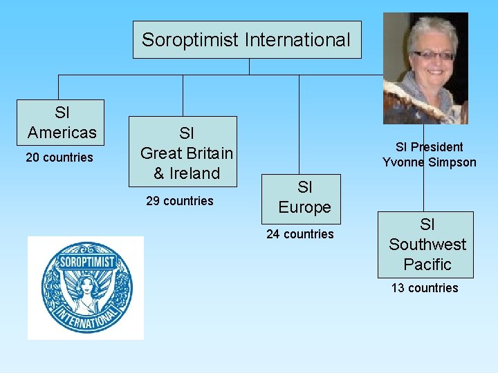 Soroptimist. International SI Americas 20 countries SI Great Britain & Ireland 29 countries SI