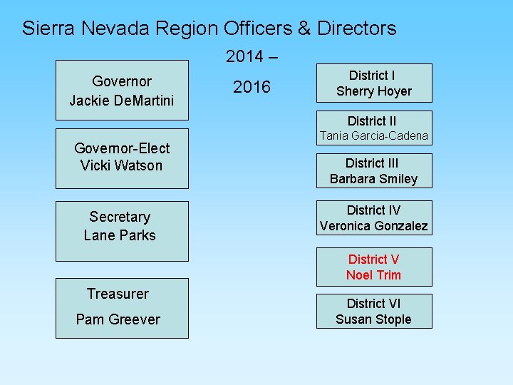 Sierra Nevada Region Officers & Directors 2014 – Governor Jackie De. Martini 2016 District