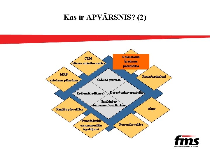 Kas ir APVĀRSNIS? (2) Nekustamā Īpašuma pārvaldība CRM klientu attiecību vadība MRP Galvenā grāmata