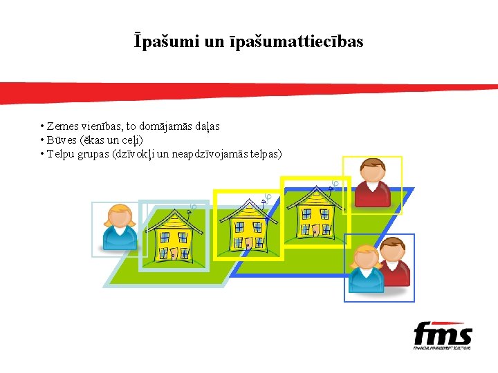 Īpašumi un īpašumattiecības • Zemes vienības, to domājamās daļas • Būves (ēkas un ceļi)