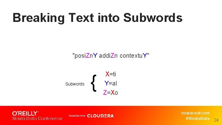 Breaking Text into Subwords "posi. Zn. Y addi. Zn contextu. Y" Subwords { X=ti