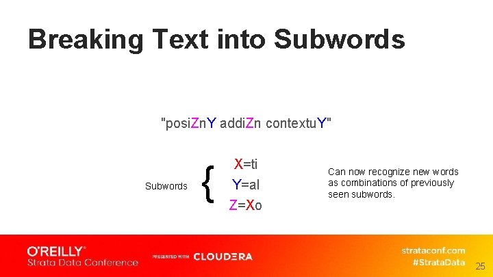 Breaking Text into Subwords "posi. Zn. Y addi. Zn contextu. Y" Subwords { X=ti