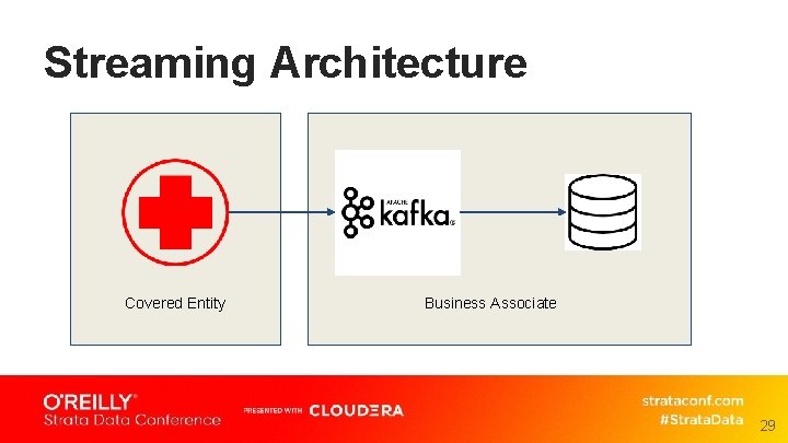 Streaming Architecture Covered Entity Business Associate 29 