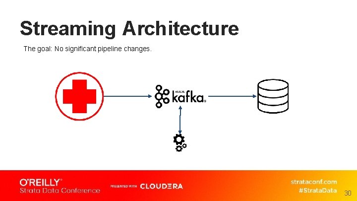 Streaming Architecture The goal: No significant pipeline changes. 30 