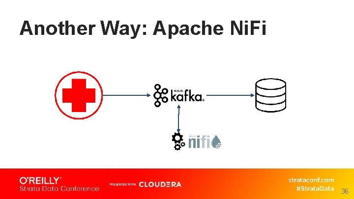 Another Way: Apache Ni. Fi 36 