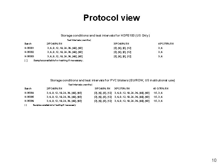 Protocol view Storage conditions and test intervals for HDPE 100 (US Only) Test intervals