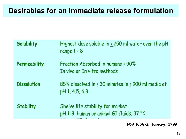 Desirables for an immediate release formulation FDA (CDER), January, 1999 17 