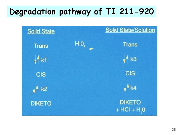 Degradation pathway of TI 211 -920 26 