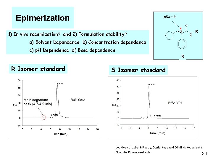 Epimerization R 1) In vivo racemization? and 2) Formulation stability? a) Solvent Dependence b)