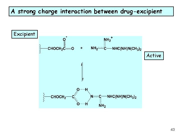 A strong charge interaction between drug-excipient Excipient Active L 43 