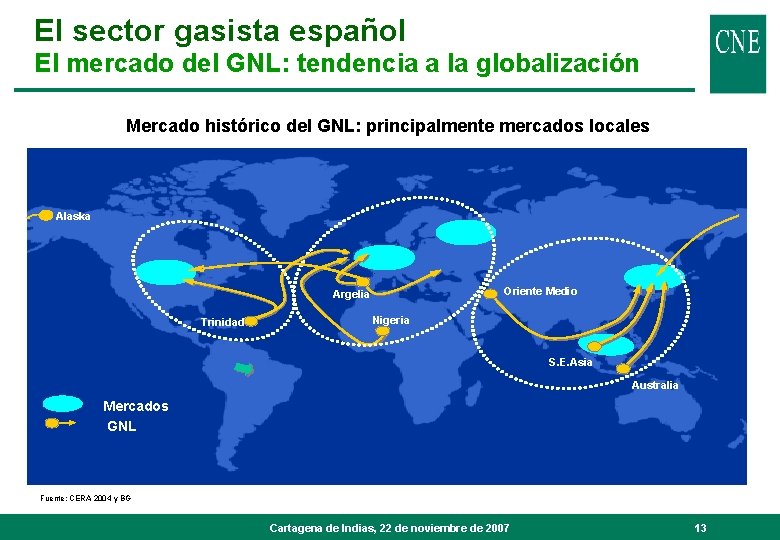 El sector gasista español El mercado del GNL: tendencia a la globalización Mercado histórico