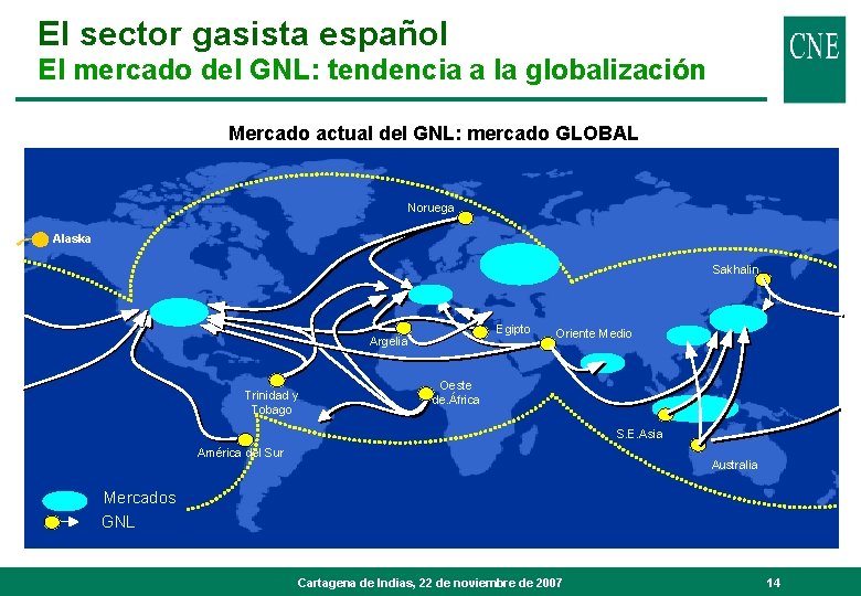El sector gasista español El mercado del GNL: tendencia a la globalización Mercado actual
