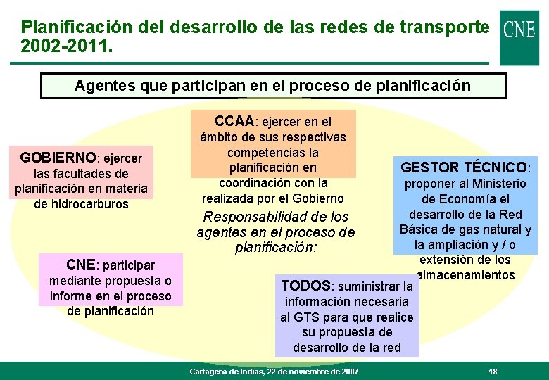 Planificación del desarrollo de las redes de transporte 2002 -2011. Agentes que participan en