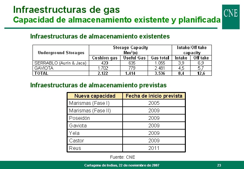 Infraestructuras de gas Capacidad de almacenamiento existente y planificada Infraestructuras de almacenamiento existentes Infraestructuras