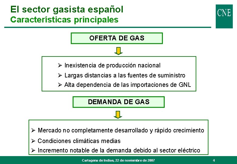 El sector gasista español Características principales OFERTA DE GAS Ø Inexistencia de producción nacional