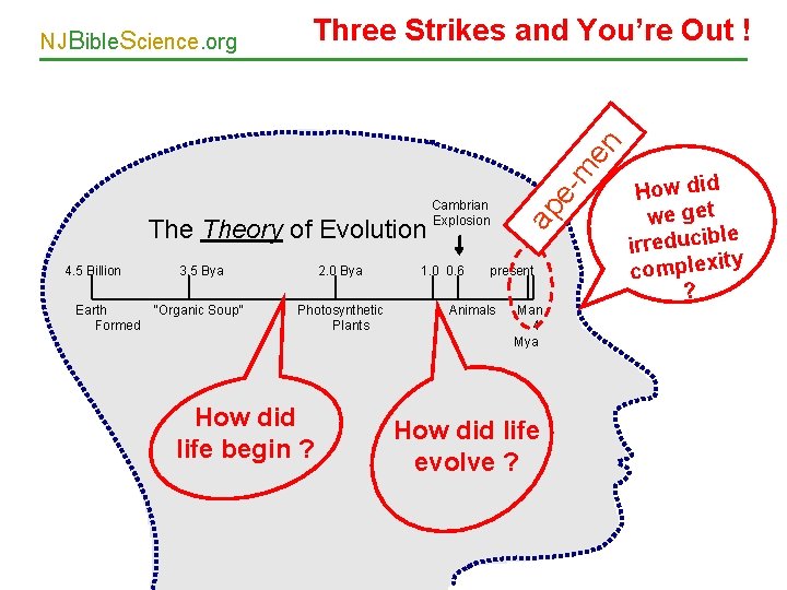 Three Strikes and You’re Out ! 4. 5 Billion Earth Formed 3. 5 Bya