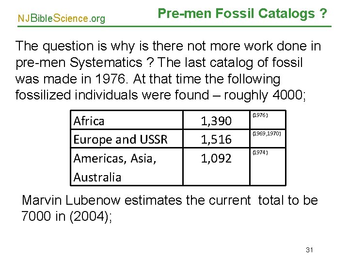 NJBible. Science. org Pre-men Fossil Catalogs ? The question is why is there not