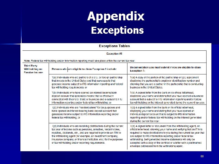Appendix Exceptions 80 Appendix Exceptions 80