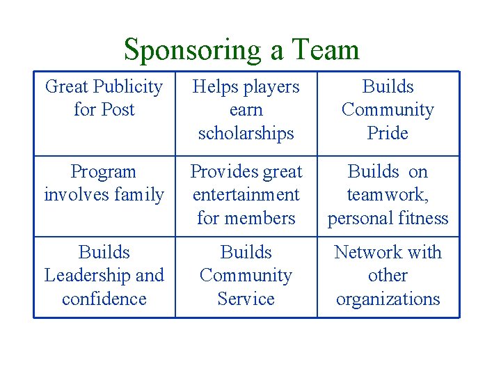 Sponsoring a Team Great Publicity for Post Helps players earn scholarships Builds Community Pride