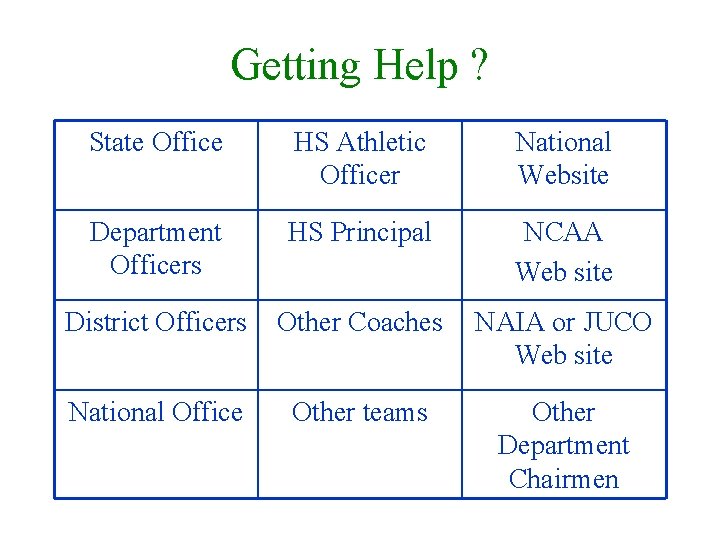 Getting Help ? State Office HS Athletic Officer National Website Department Officers HS Principal