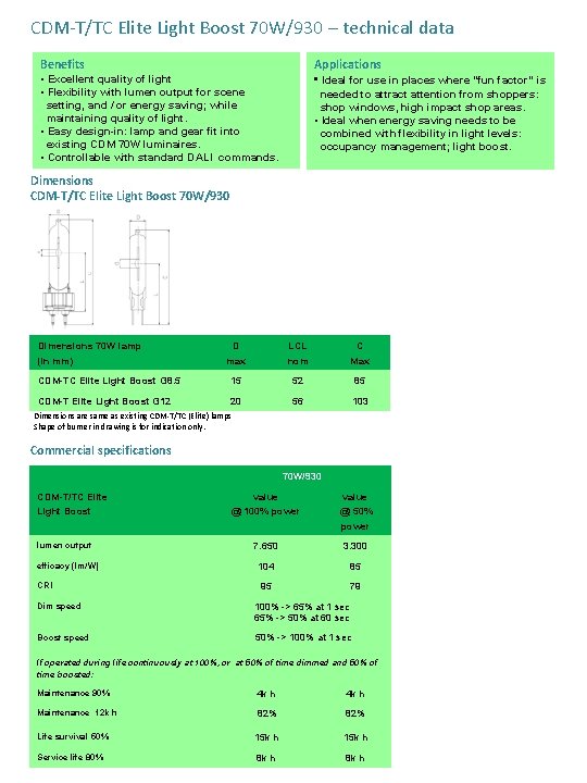 CDM-T/TC Elite Light Boost 70 W/930 – technical data Benefits Applications • Ideal for
