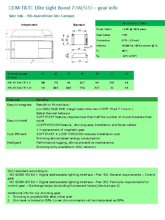 CDM-T&TC Elite Light Boost 70 W/930 – gear info Gear info - HID-Aspira. Vision
