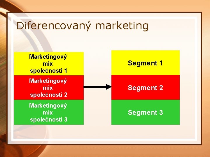 Diferencovaný marketing Marketingový mix společnosti 1 Segment 1 Marketingový mix společnosti 2 Segment 2