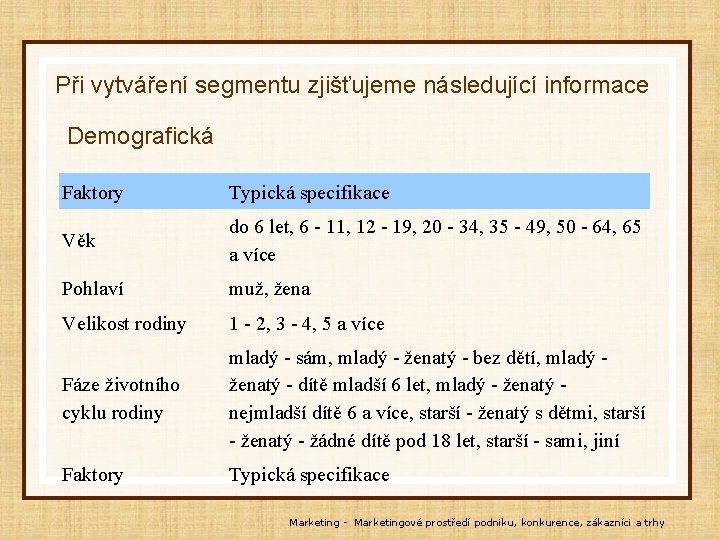 Při vytváření segmentu zjišťujeme následující informace Demografická Faktory Typická specifikace Věk do 6 let,