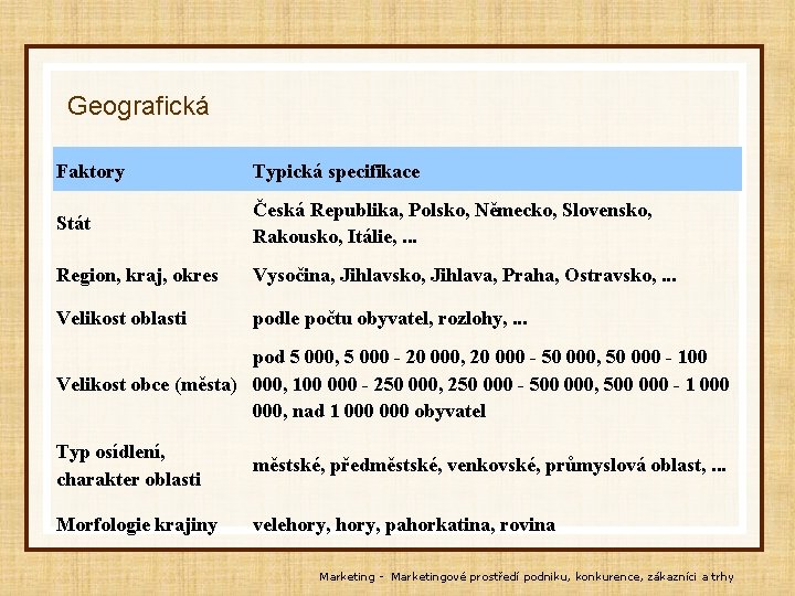 Geografická Faktory Typická specifikace Stát Česká Republika, Polsko, Německo, Slovensko, Rakousko, Itálie, . .