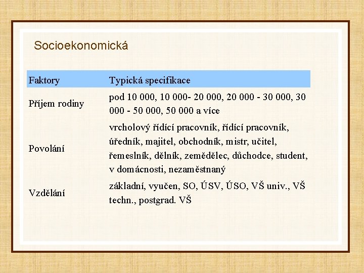 Socioekonomická Faktory Typická specifikace Příjem rodiny pod 10 000, 10 000 - 20 000,