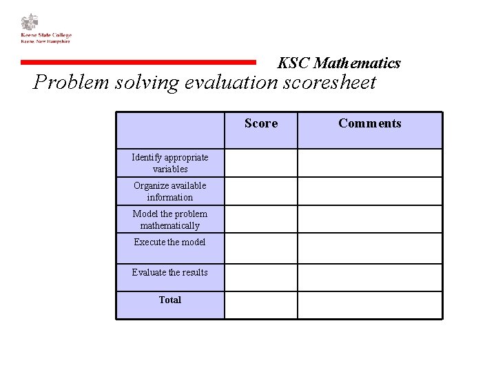 KSC Mathematics Problem solving evaluation scoresheet Score Identify appropriate variables Organize available information Model