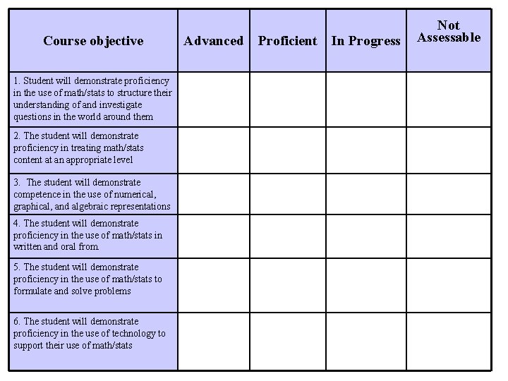 Course objective Advanced Proficient In Progress KSC Mathematics 1. Student will demonstrate proficiency in