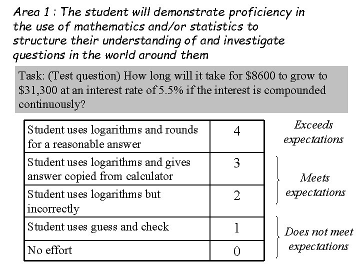 Area 1 : The student will demonstrate proficiency in the use of mathematics and/or