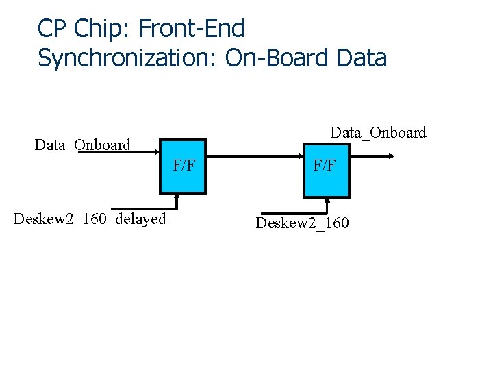 Cluster Processor Chip Blocks overview Clock distributions Frontend