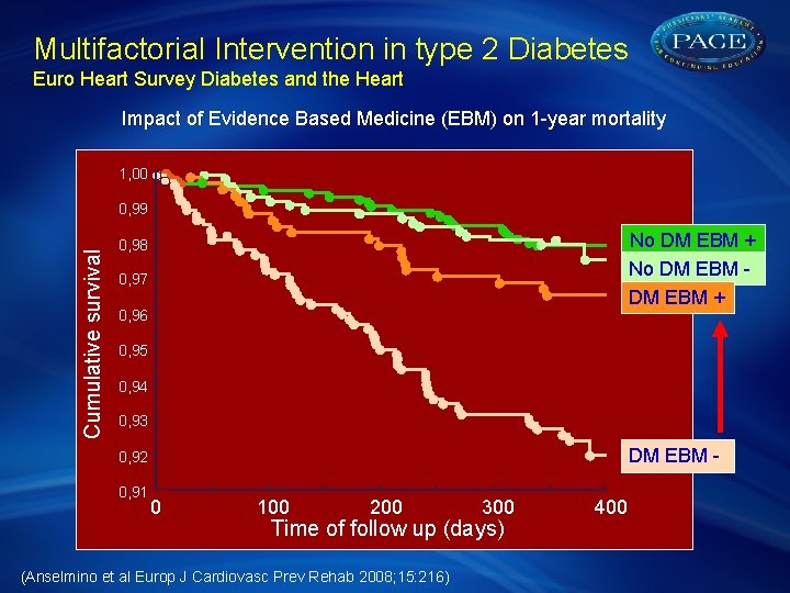 Multifactorial Intervention in type 2 Diabetes Euro Heart Survey Diabetes and the Heart Impact