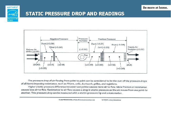 STATIC PRESSURE DROP AND READINGS 