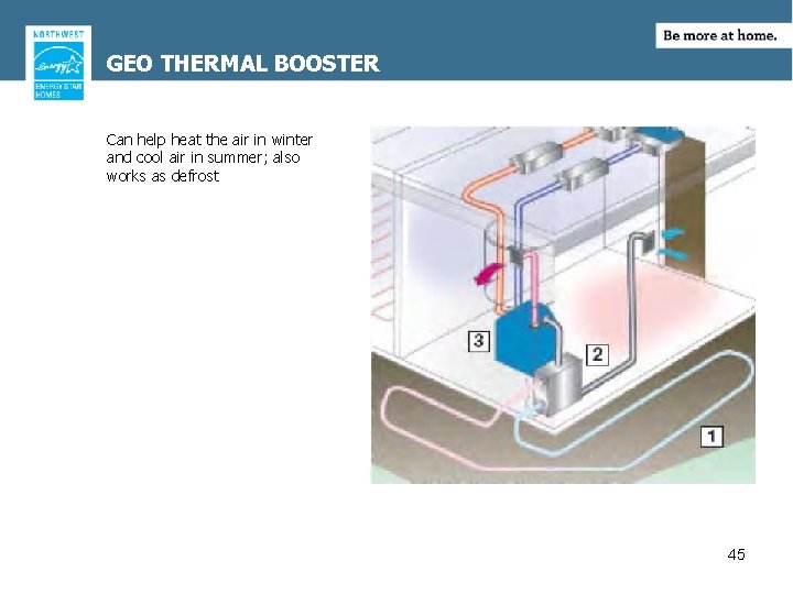 GEO THERMAL BOOSTER Can help heat the air in winter and cool air in