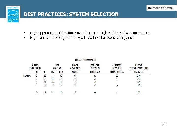 BEST PRACTICES: SYSTEM SELECTION § § High apparent sensible efficiency will produce higher delivered