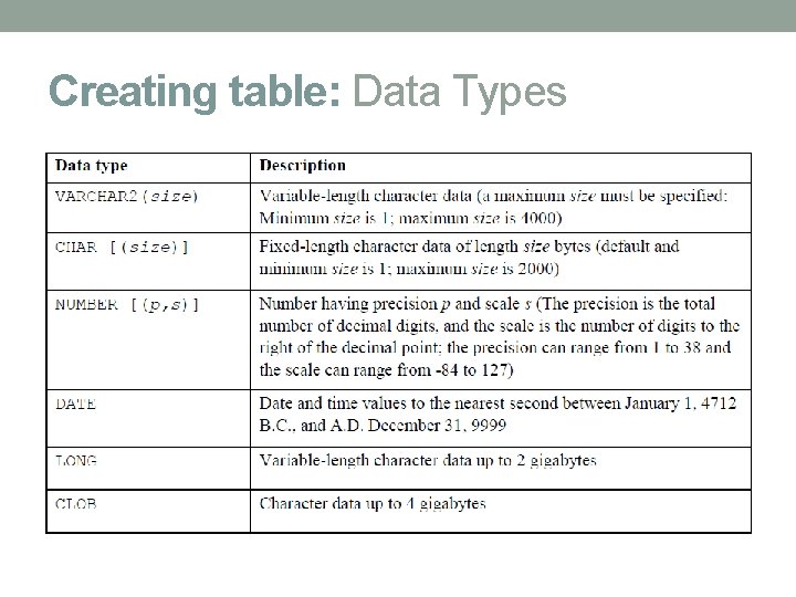Creating table: Data Types Creating table: Data Types