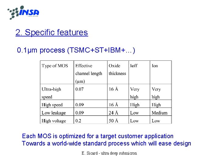 2. Specific features 0. 1µm process (TSMC+ST+IBM+…) Each MOS is optimized for a target