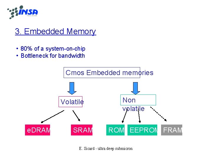 3. Embedded Memory • 80% of a system-on-chip • Bottleneck for bandwidth Cmos Embedded