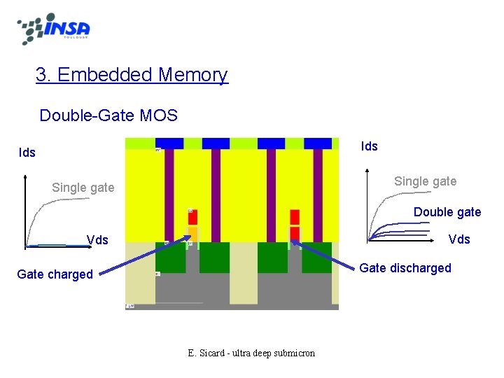 3. Embedded Memory Double-Gate MOS Ids Single gate Double gate Vds Gate discharged Gate